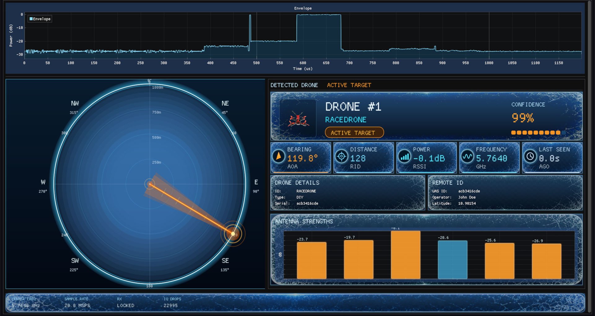 DroneTrack software dashboard showing a detected drone's bearing on a compass, 99% confidence, Remote ID and antenna strengths